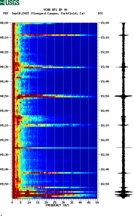 spectrogram plot