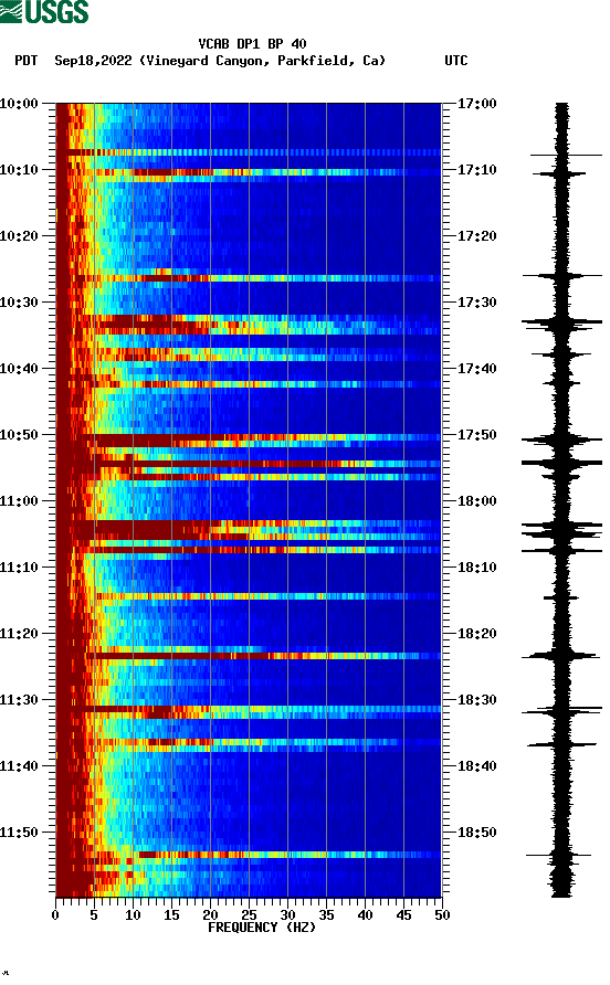 spectrogram plot