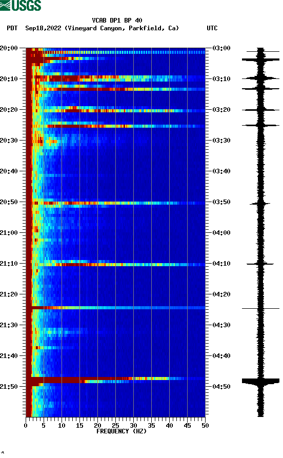 spectrogram plot