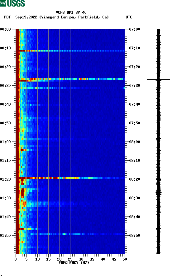 spectrogram plot