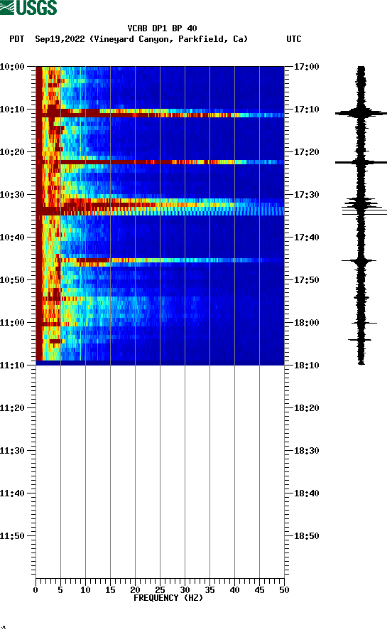 spectrogram plot