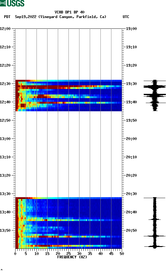 spectrogram plot