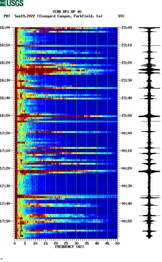 spectrogram plot