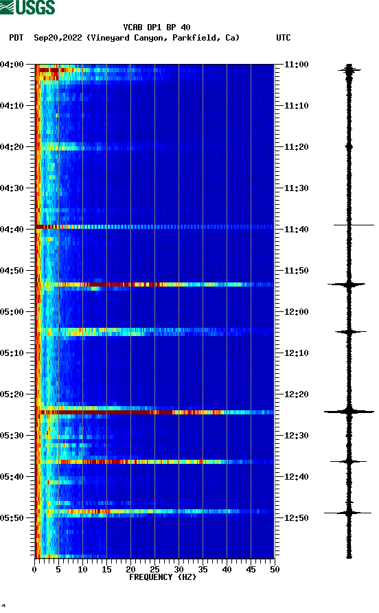 spectrogram plot