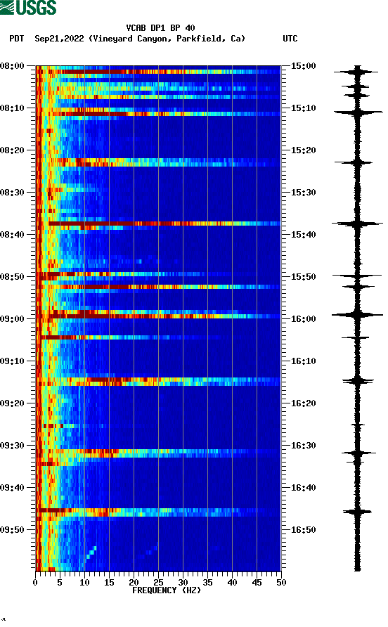 spectrogram plot