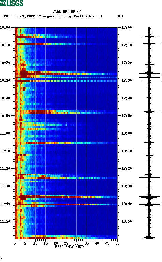 spectrogram plot