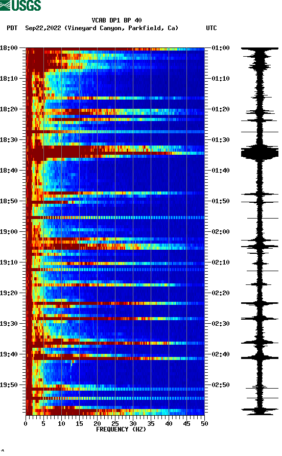 spectrogram plot