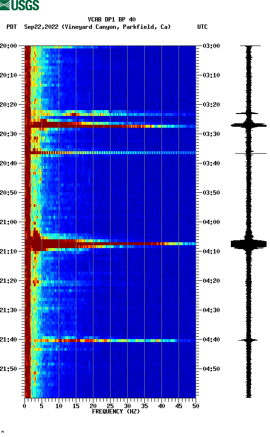 spectrogram plot