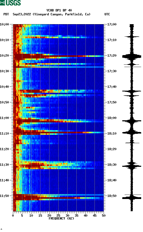 spectrogram plot