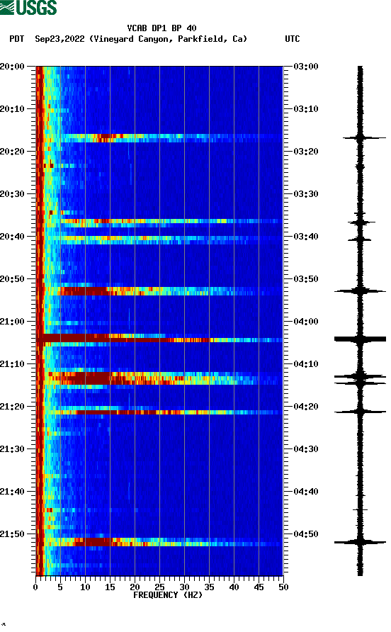 spectrogram plot