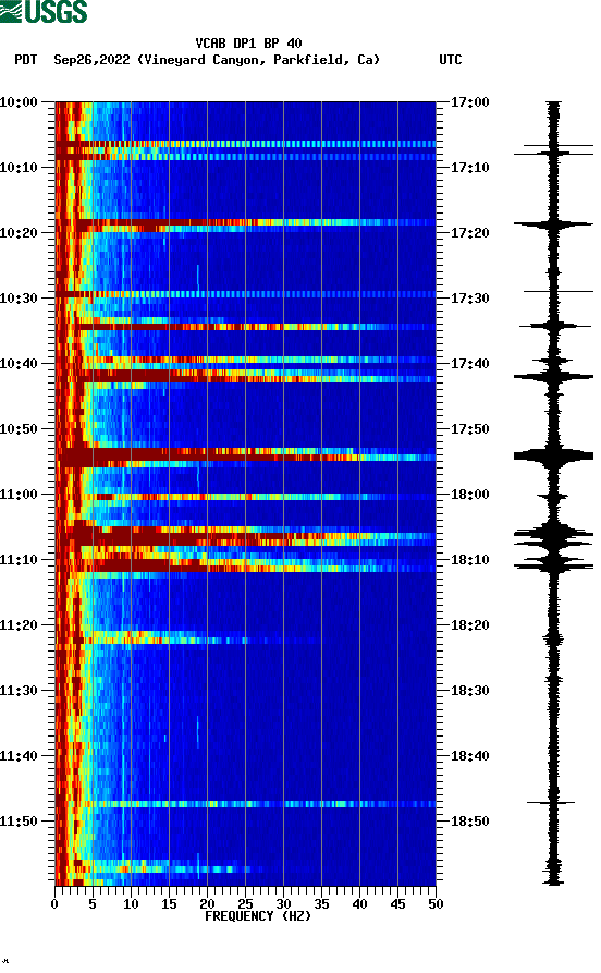 spectrogram plot