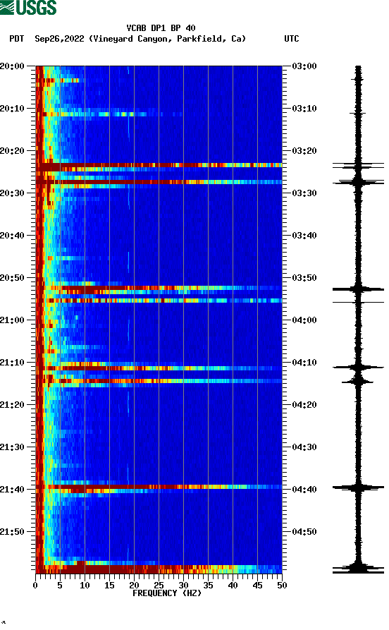 spectrogram plot