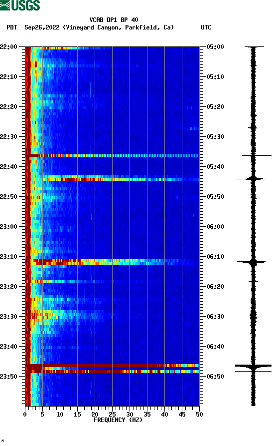 spectrogram plot