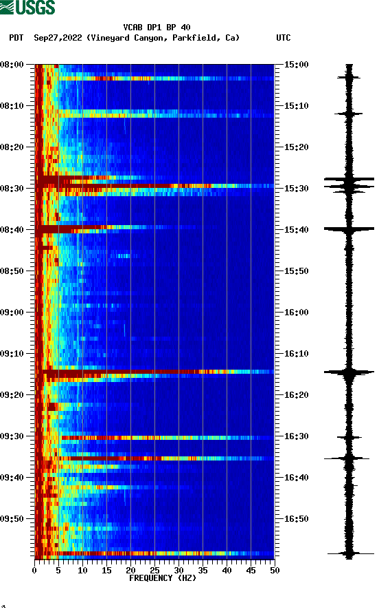 spectrogram plot