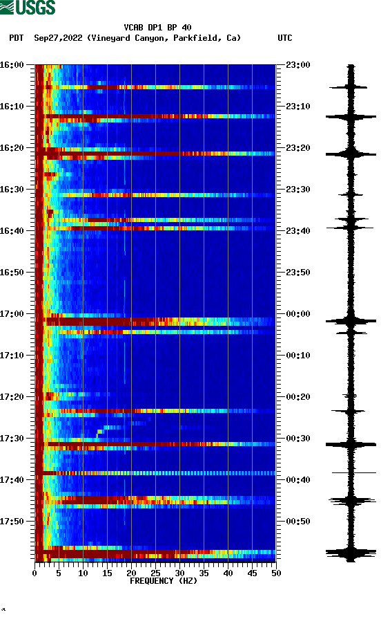 spectrogram plot