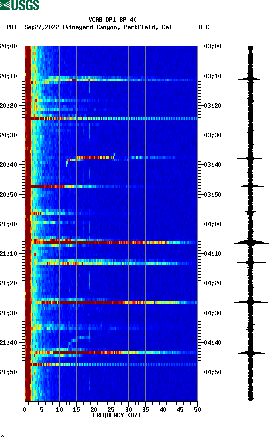 spectrogram plot