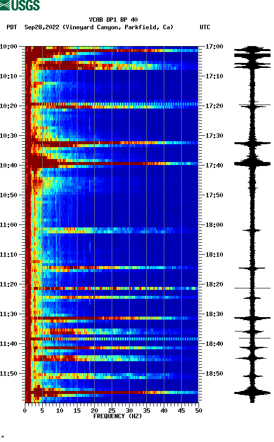 spectrogram plot