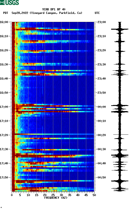 spectrogram plot