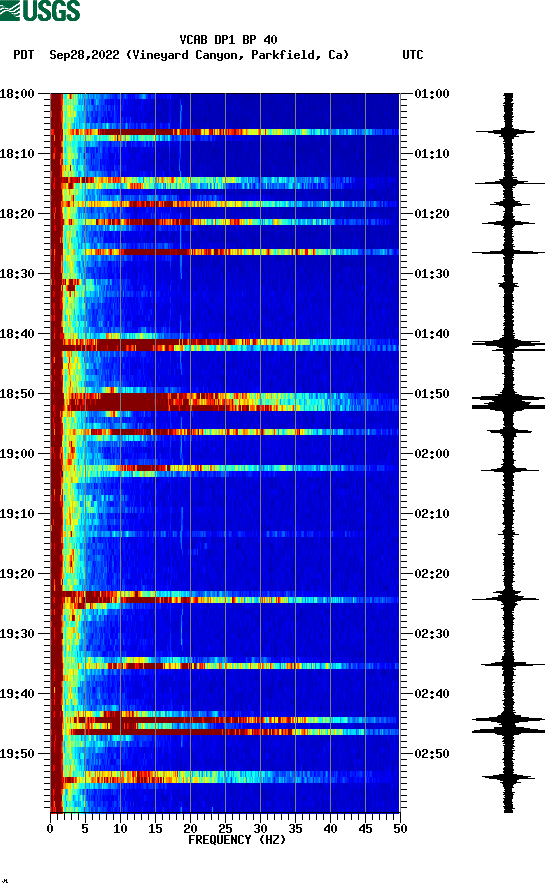 spectrogram plot