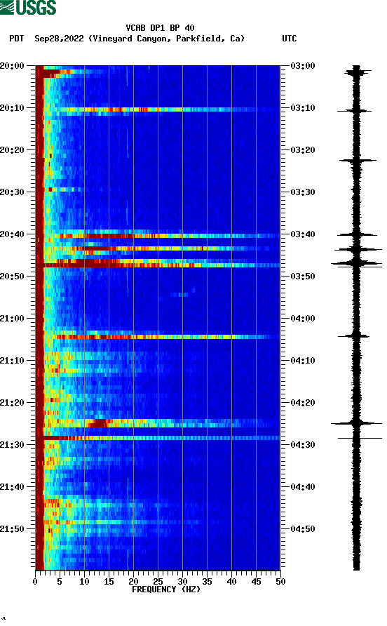 spectrogram plot