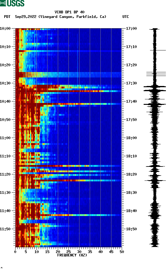 spectrogram plot