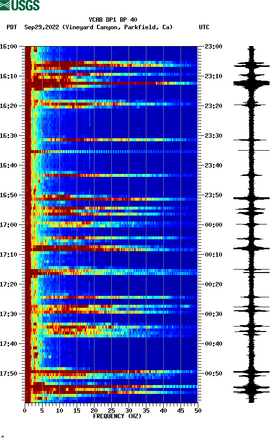 spectrogram plot