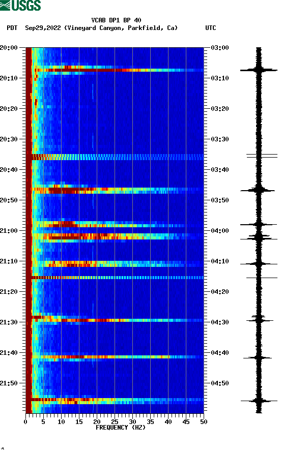 spectrogram plot