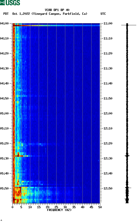 spectrogram plot