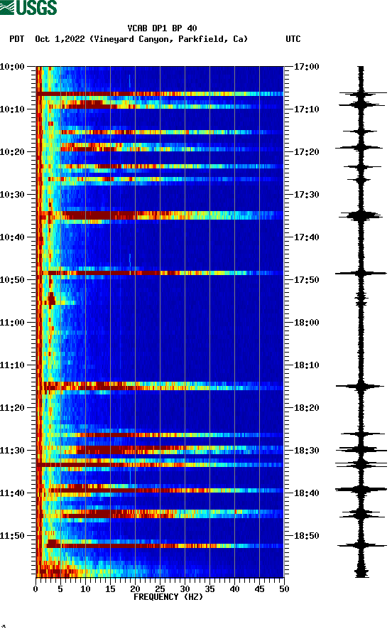 spectrogram plot