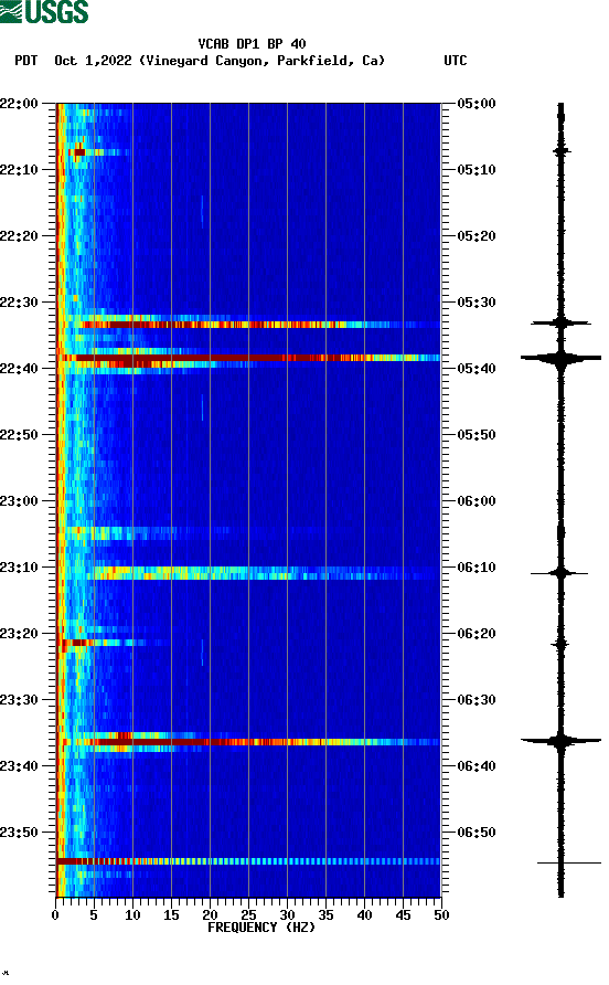 spectrogram plot