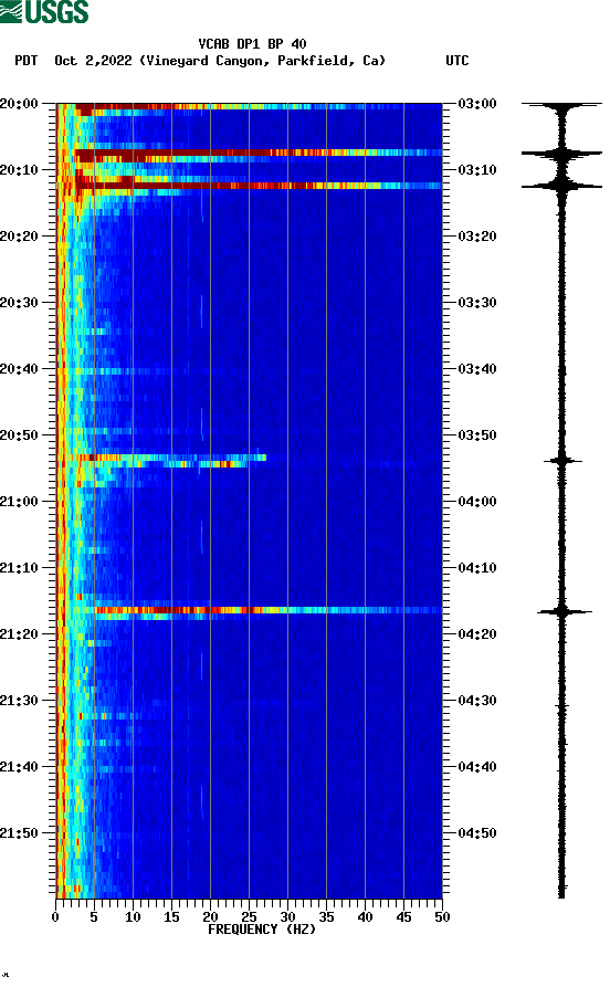 spectrogram plot