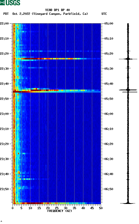 spectrogram plot