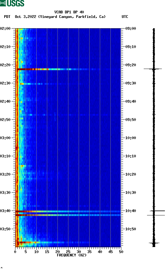 spectrogram plot