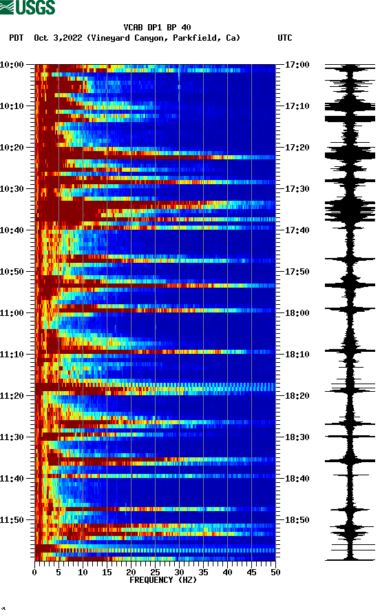 spectrogram plot