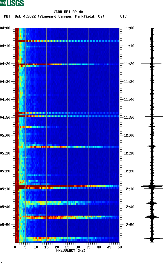 spectrogram plot