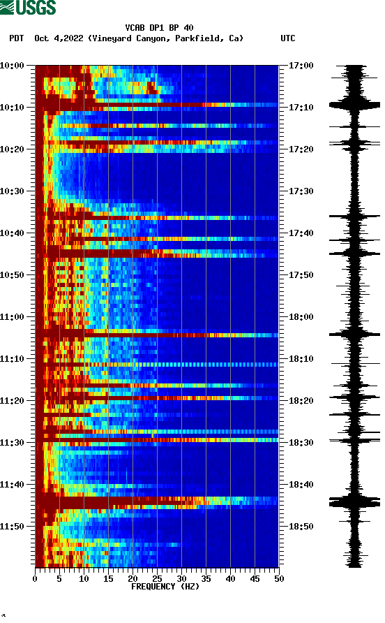 spectrogram plot