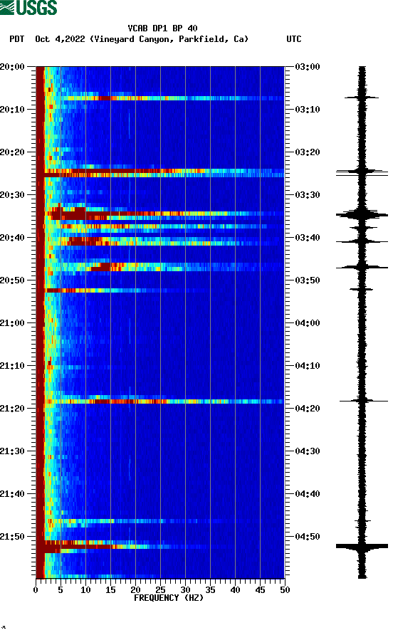 spectrogram plot