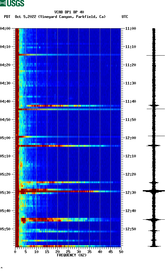 spectrogram plot