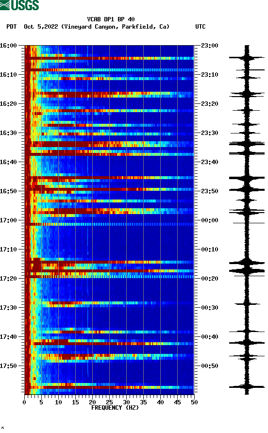 spectrogram plot