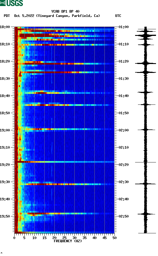 spectrogram plot