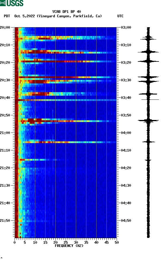 spectrogram plot