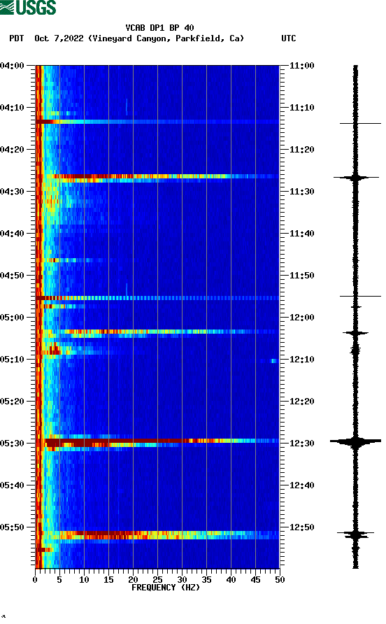 spectrogram plot