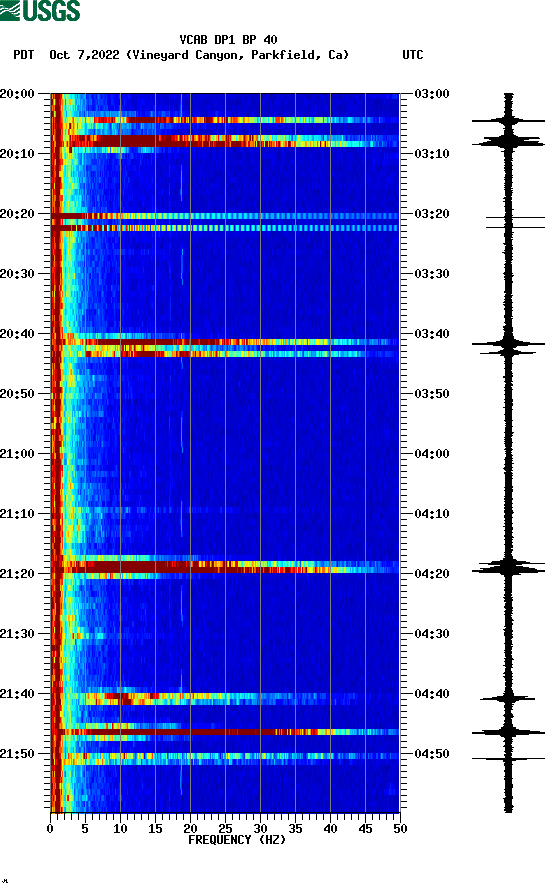 spectrogram plot