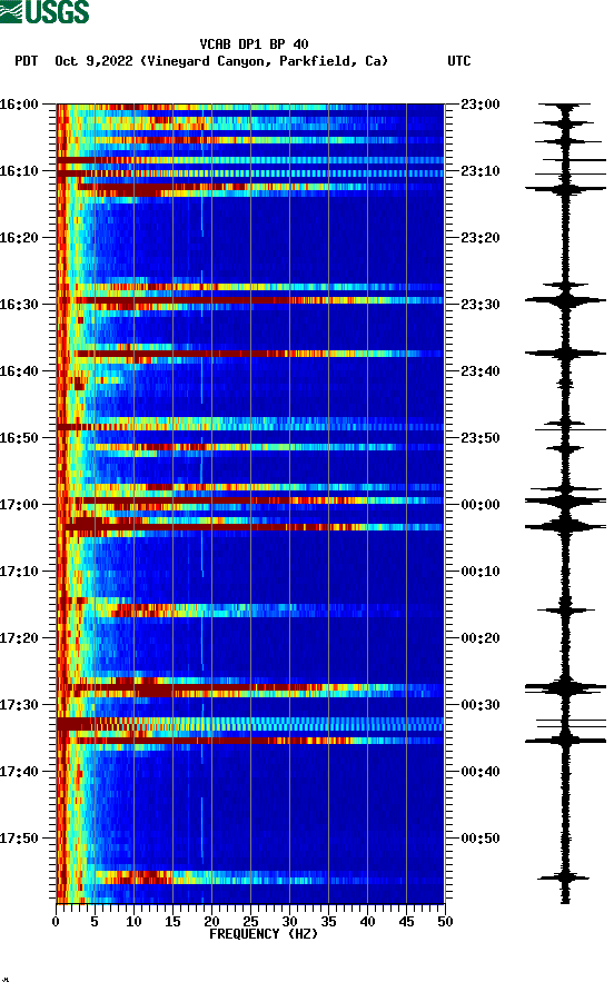 spectrogram plot