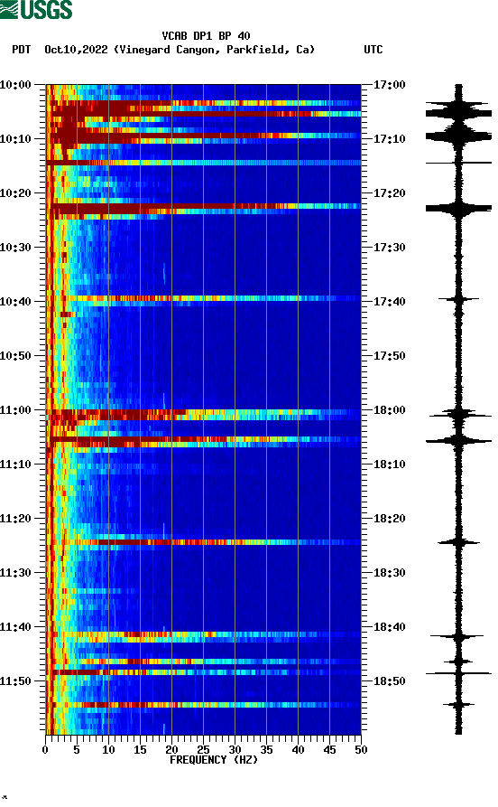 spectrogram plot