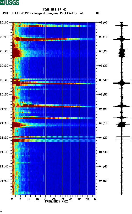 spectrogram plot