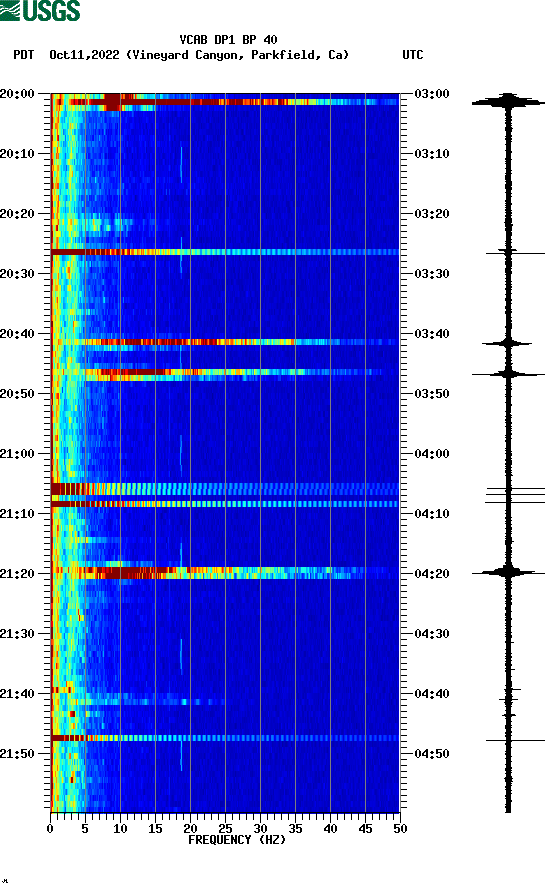 spectrogram plot