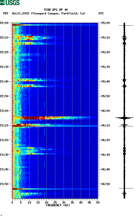 spectrogram plot