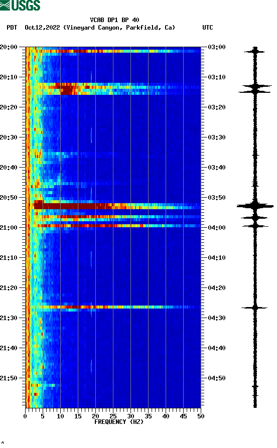 spectrogram plot