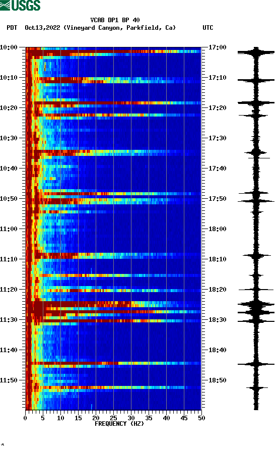 spectrogram plot